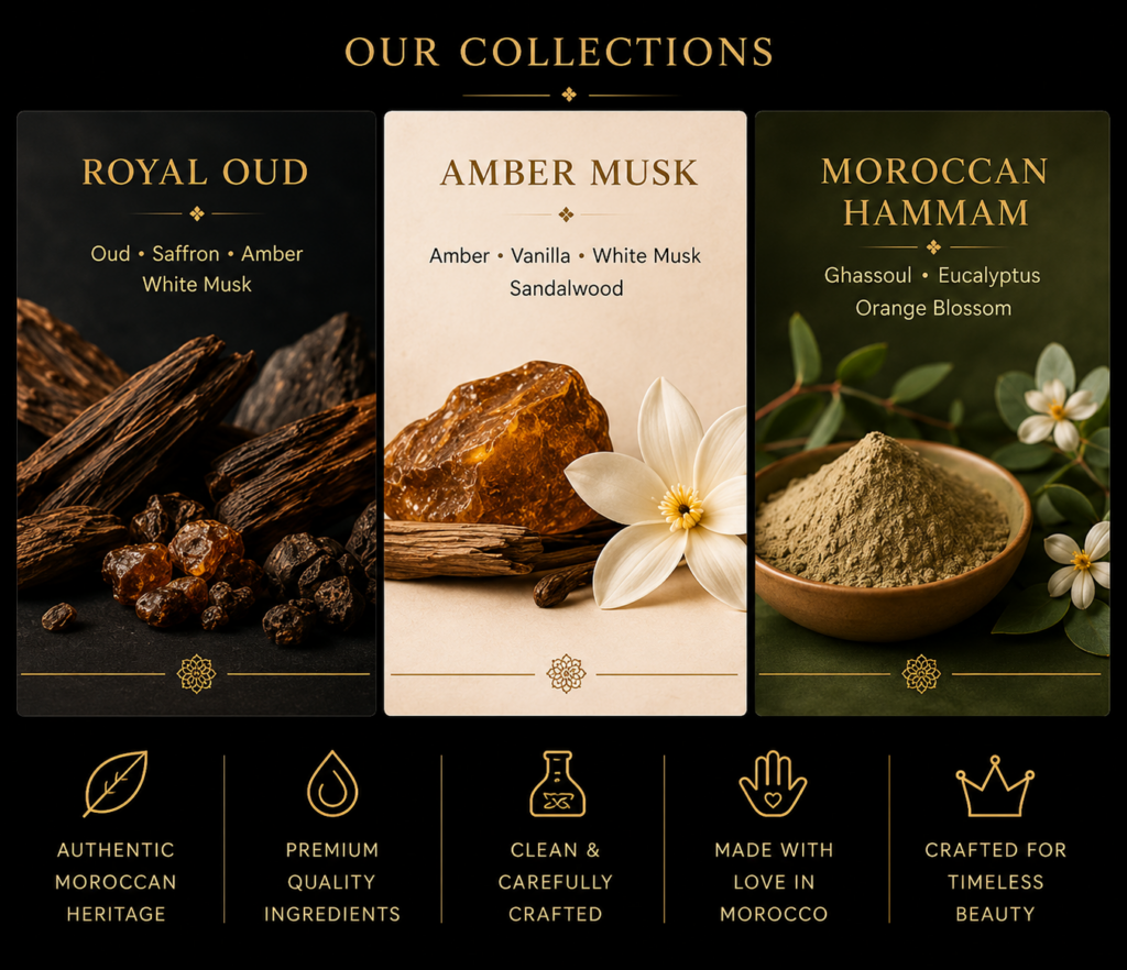 Fragrance Notes